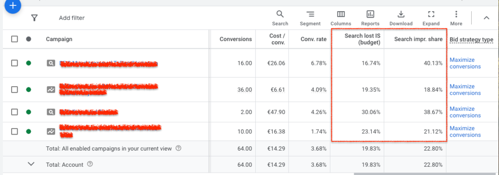 Search Lost Impression Share (Budget)