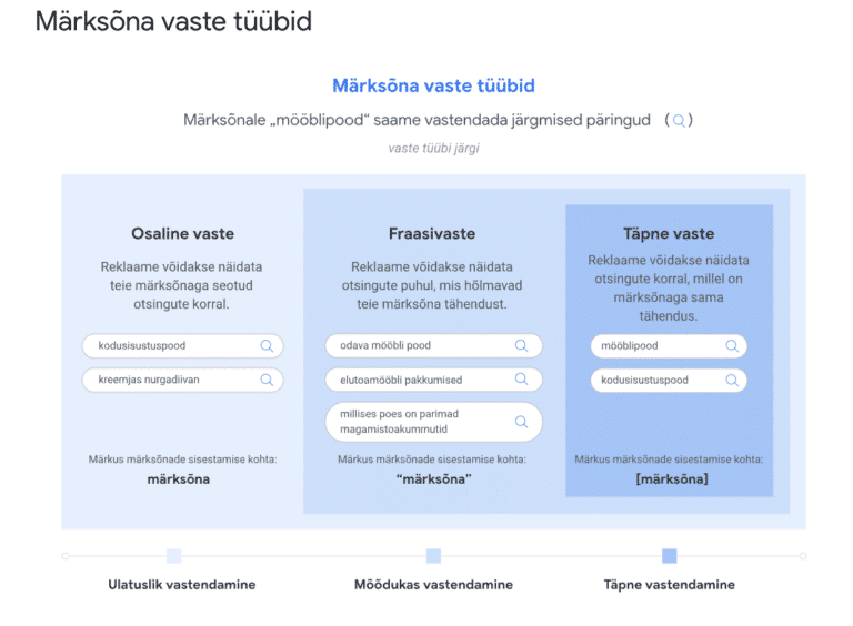 märkõsnade vaste tüübid